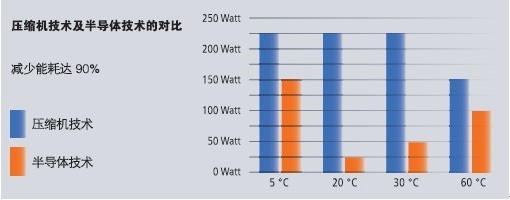 說(shuō)明: http://www.5181717.com/uploadfile/20121026092318669.jpg