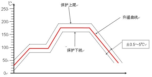 說(shuō)明: http://www.5181717.com/uploadfile/20121026091156895.jpg